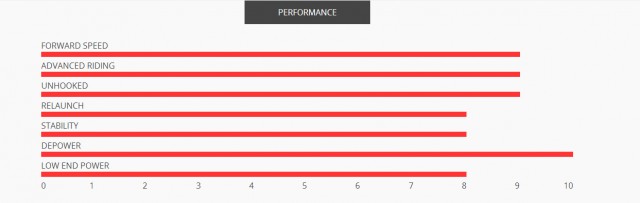 diamond performance